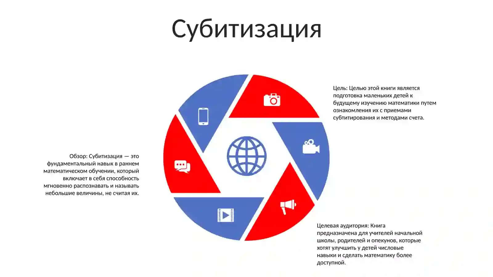 Основы счета 4