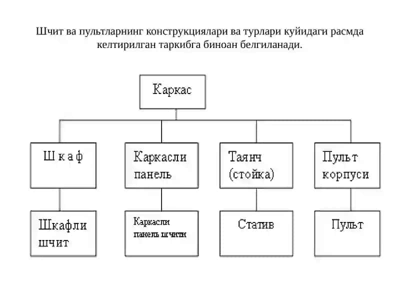 Шчитлар ва пультлар 4