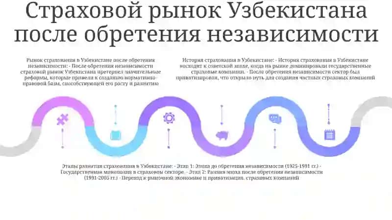 Становление И Этапы Развития Страхования В Узбекистане 4