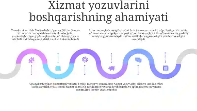 Xizmat Yozishmalari Bilan Ishlash Texnalogiyalari 4