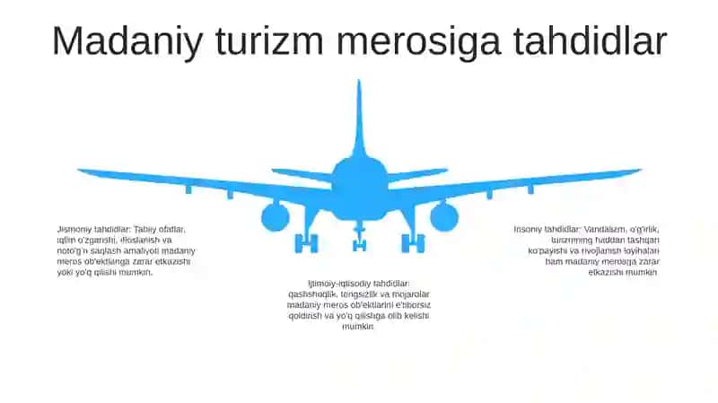 Madaniy Turizmni Me'Roslarini Saqlash 4