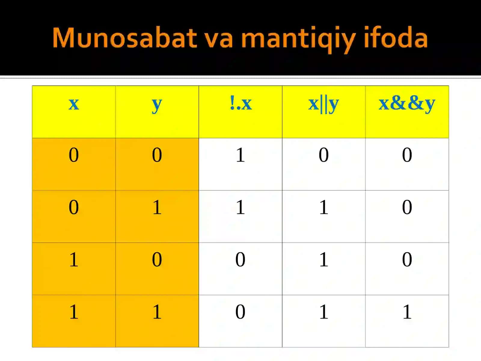 C++ da kiritish chiqarish operatorlari va arifmetik amallar 4