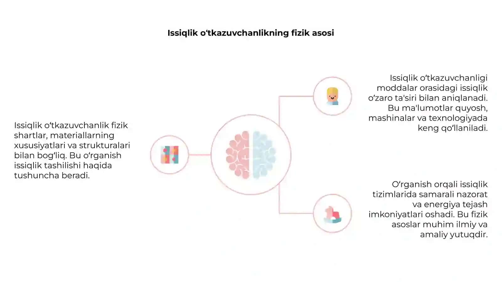 Issiqlik oʻtkazuvchanlikni oʻrganish 4