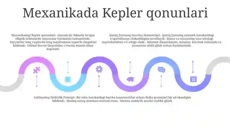 Inersiya momentlari 4