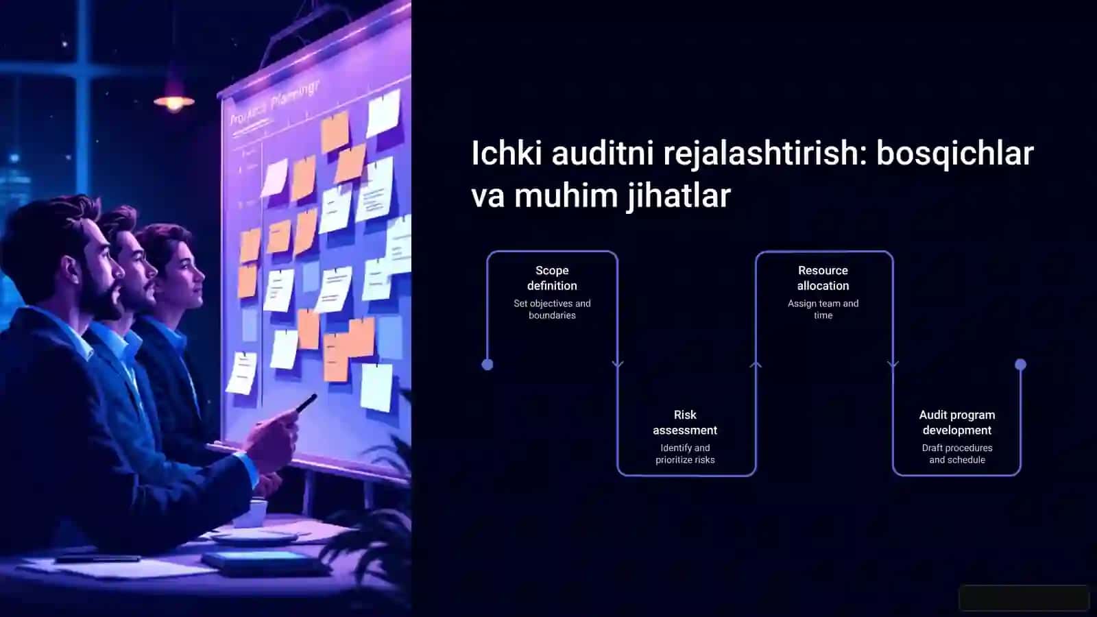 Ichki auditni oʻtkazish xususiyatlari: samaradorlik va shaffoflik 4