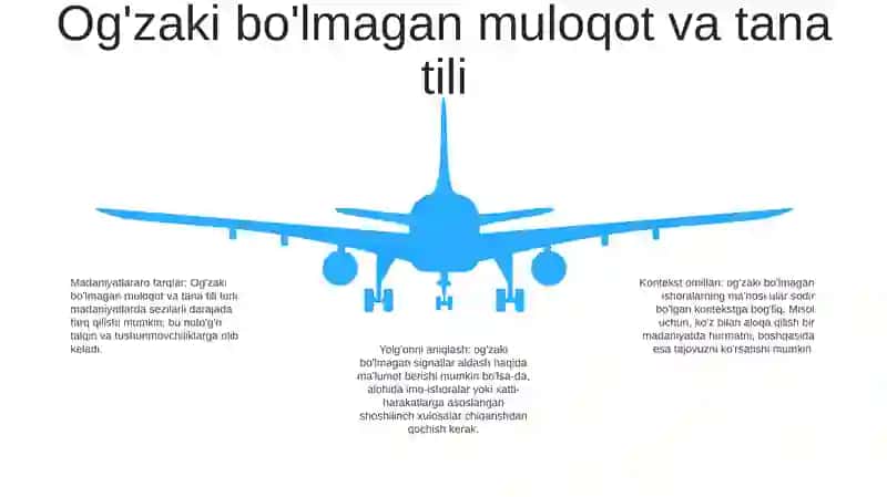 Muloqot Psixologiyasi 4