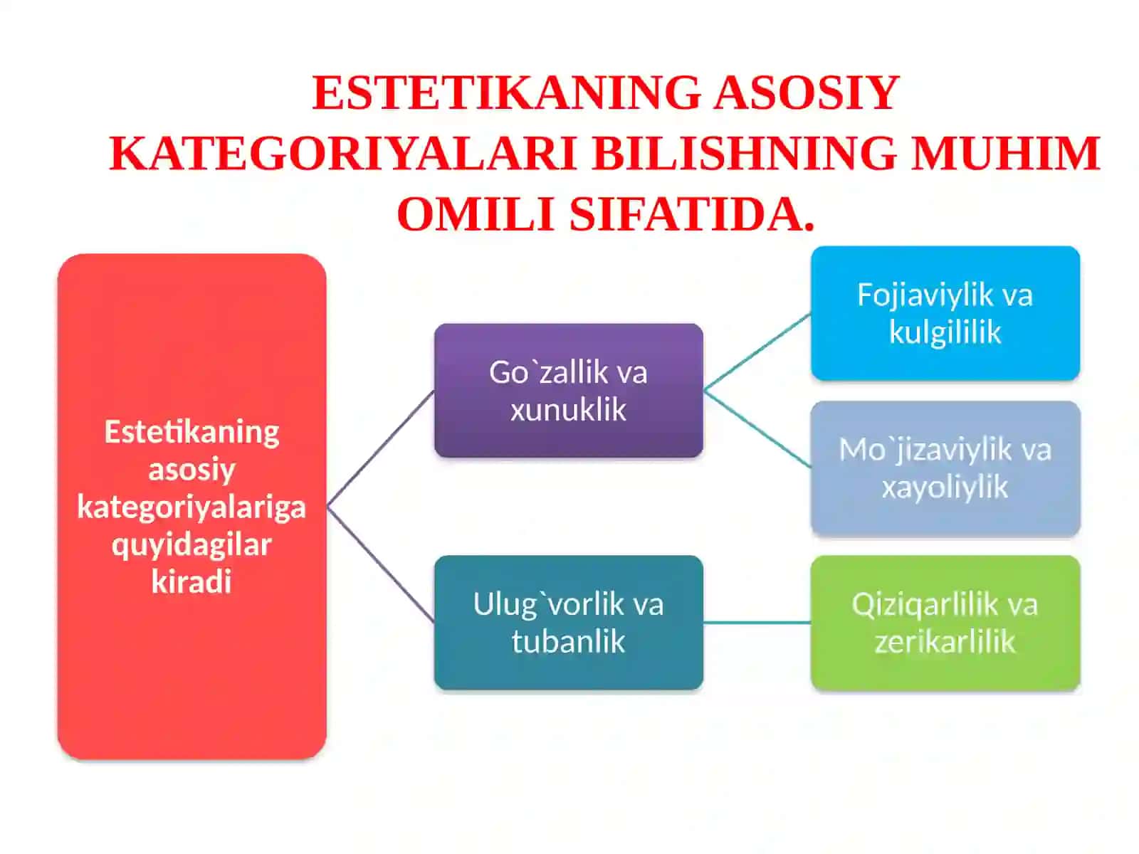 Nafosat falsafasi (Estetika) 4