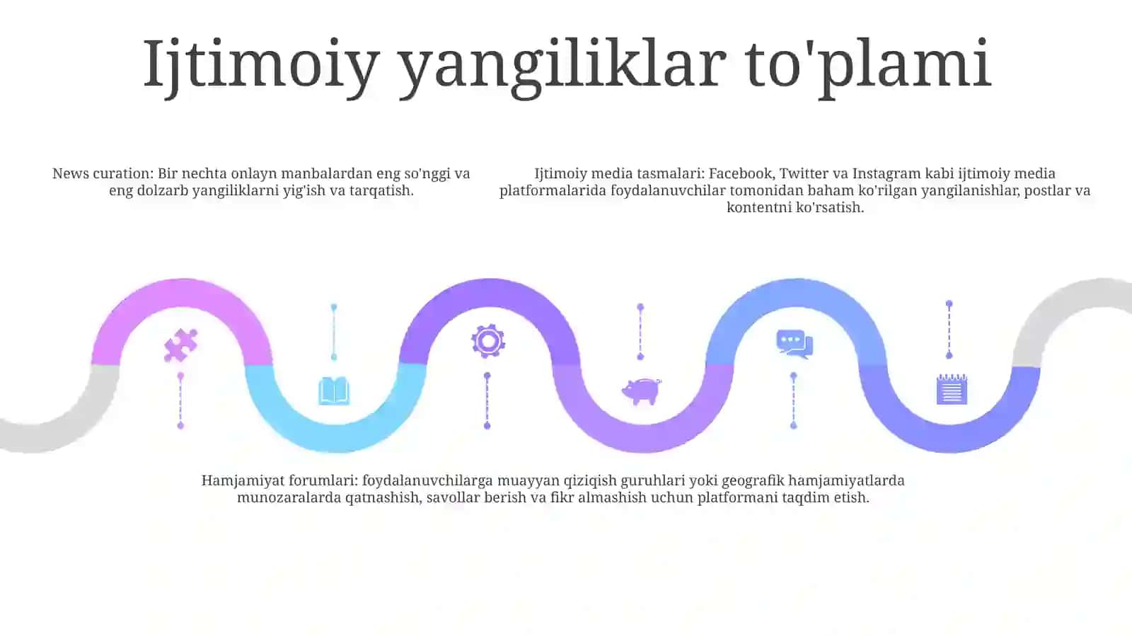 Ijtimoiy MediaShakllari 4