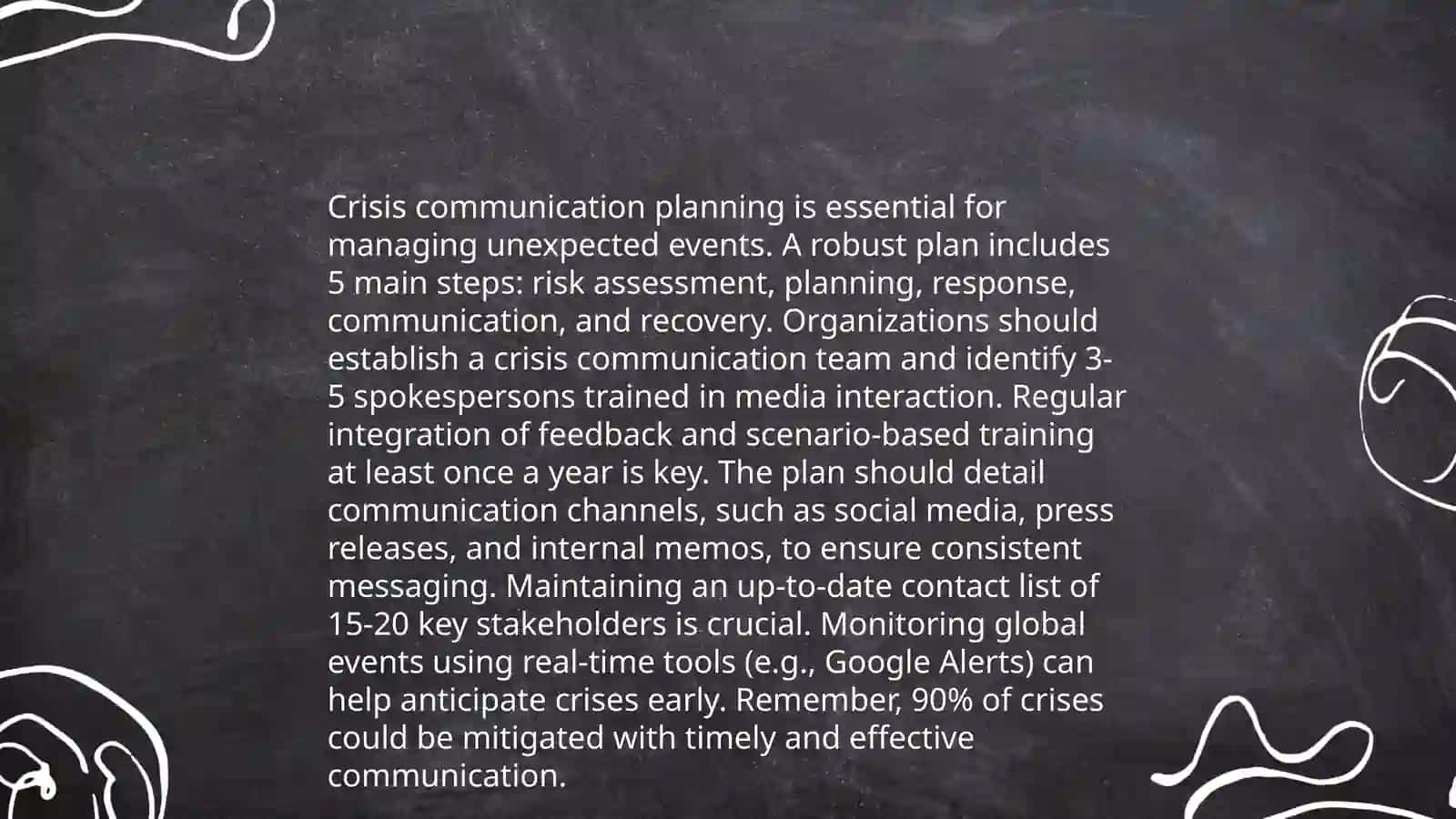 Digital Communication Strategies 4