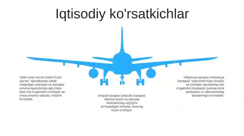 Iqtisodiyot Tahlili 4