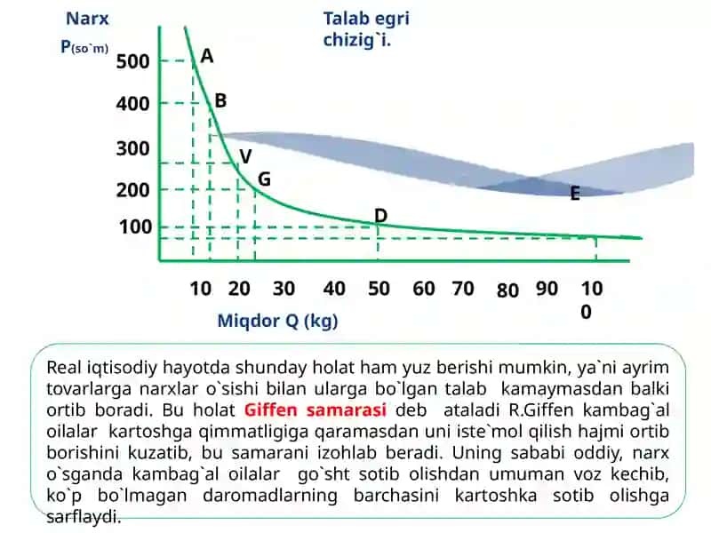 Talabga Ta'sir Qiluvchi Omillar 4