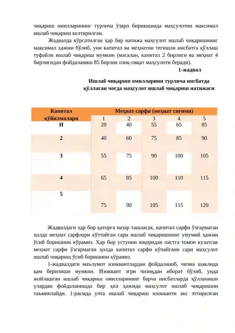 Ишлаб чиқариш назарияси 4