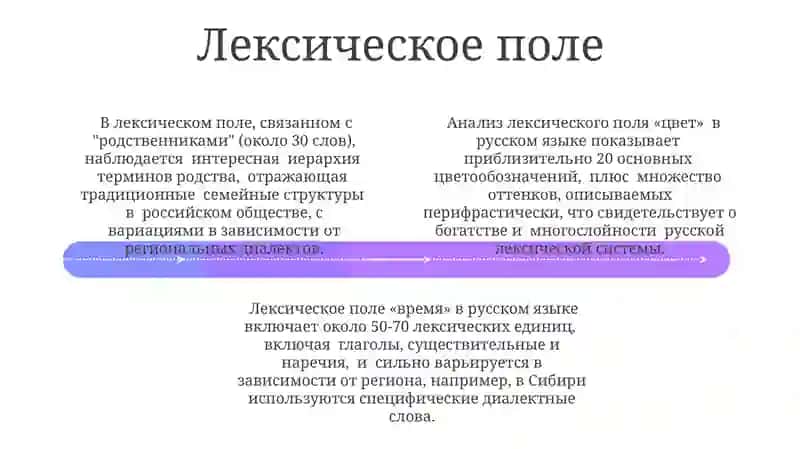 Лексикология русского языка 4