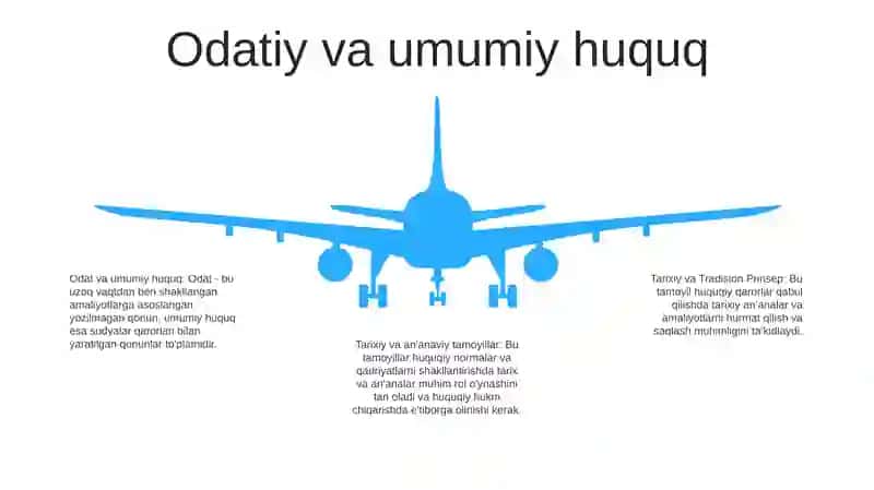 Tarixiy Va Tradision Prinsep 4