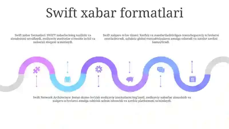 Swift Xalqaro ToʼLov Tizimi 4