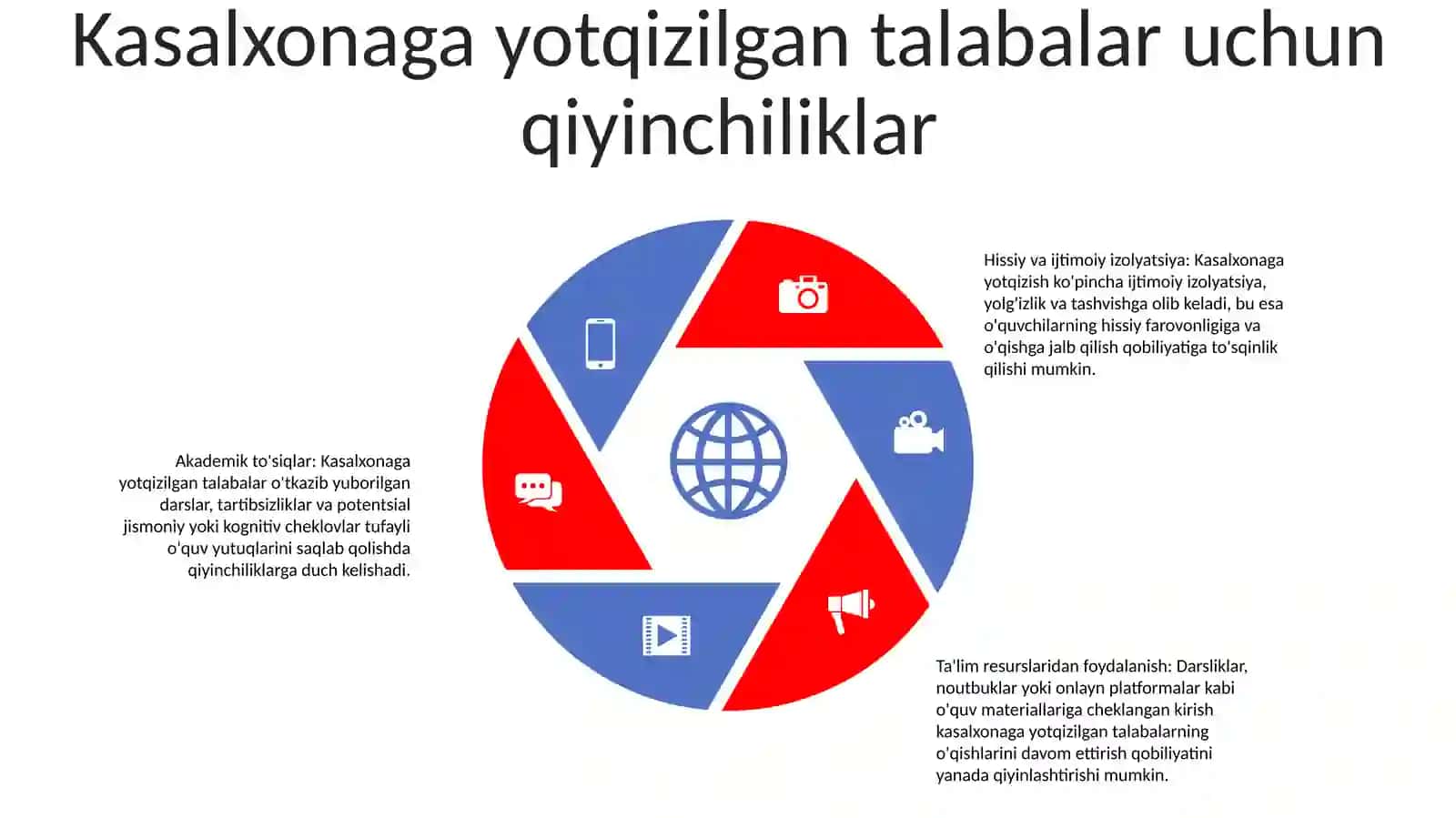 Inklyuziv Ta'Lim Gospital Pedagogika Muammolari 4