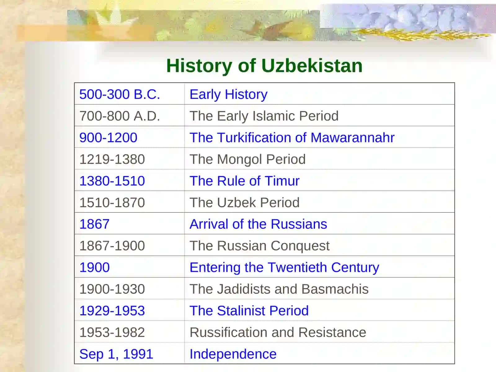 History of Uzbekistan 4