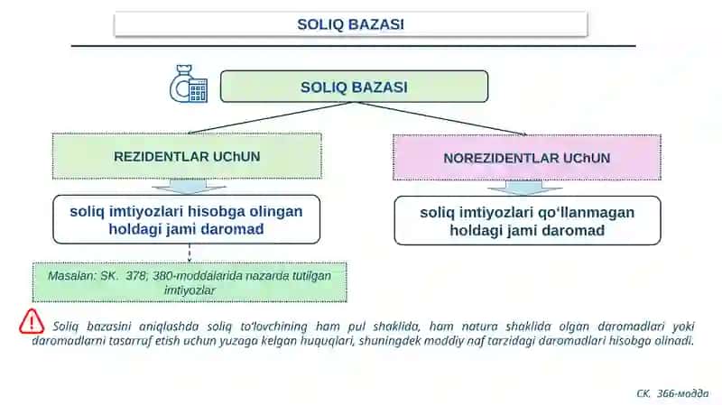 Jismoniy shaxslardan olinadigan daromad solig‘i. 4