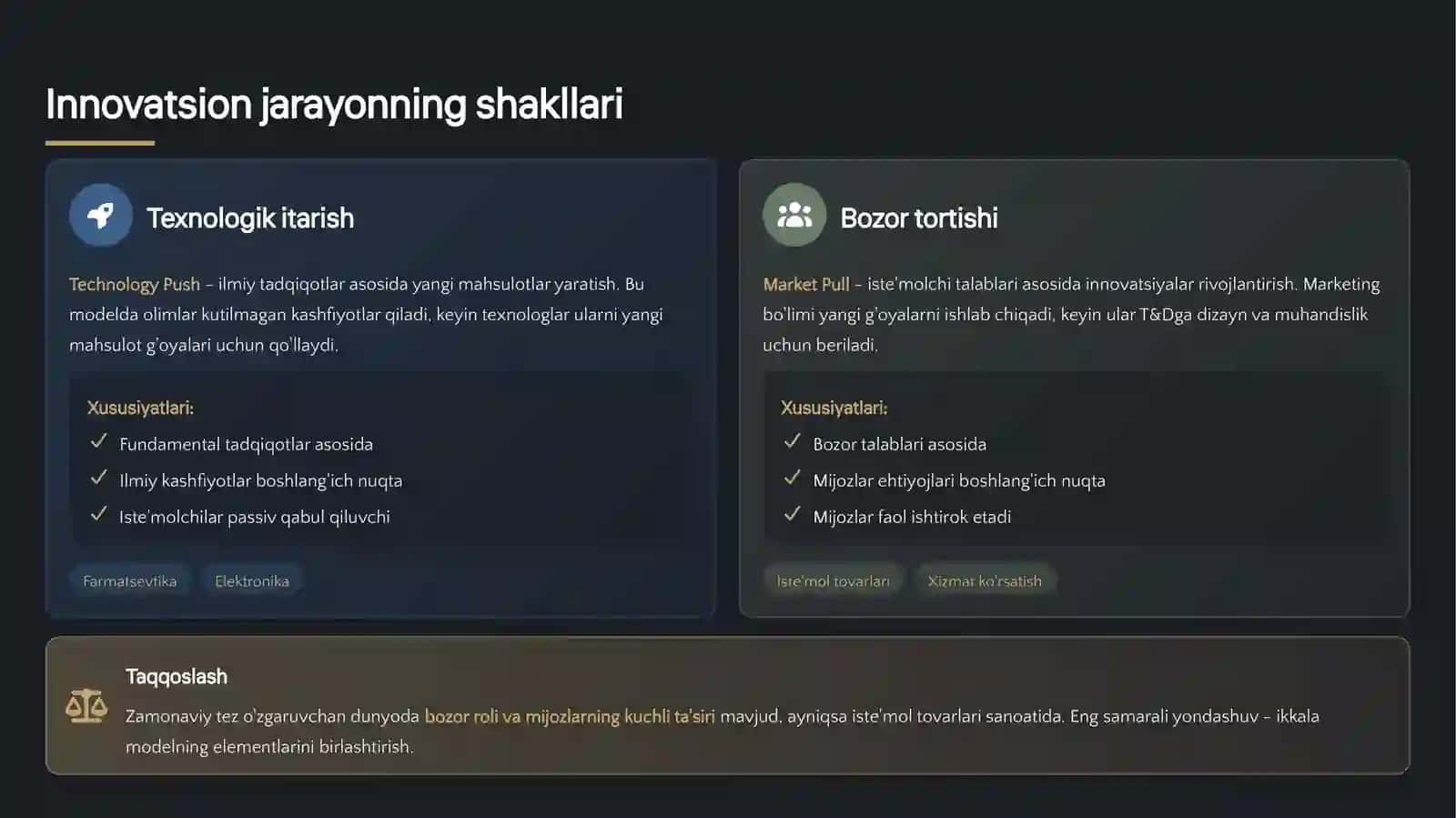 Innovatsion jarayonning modellari 4