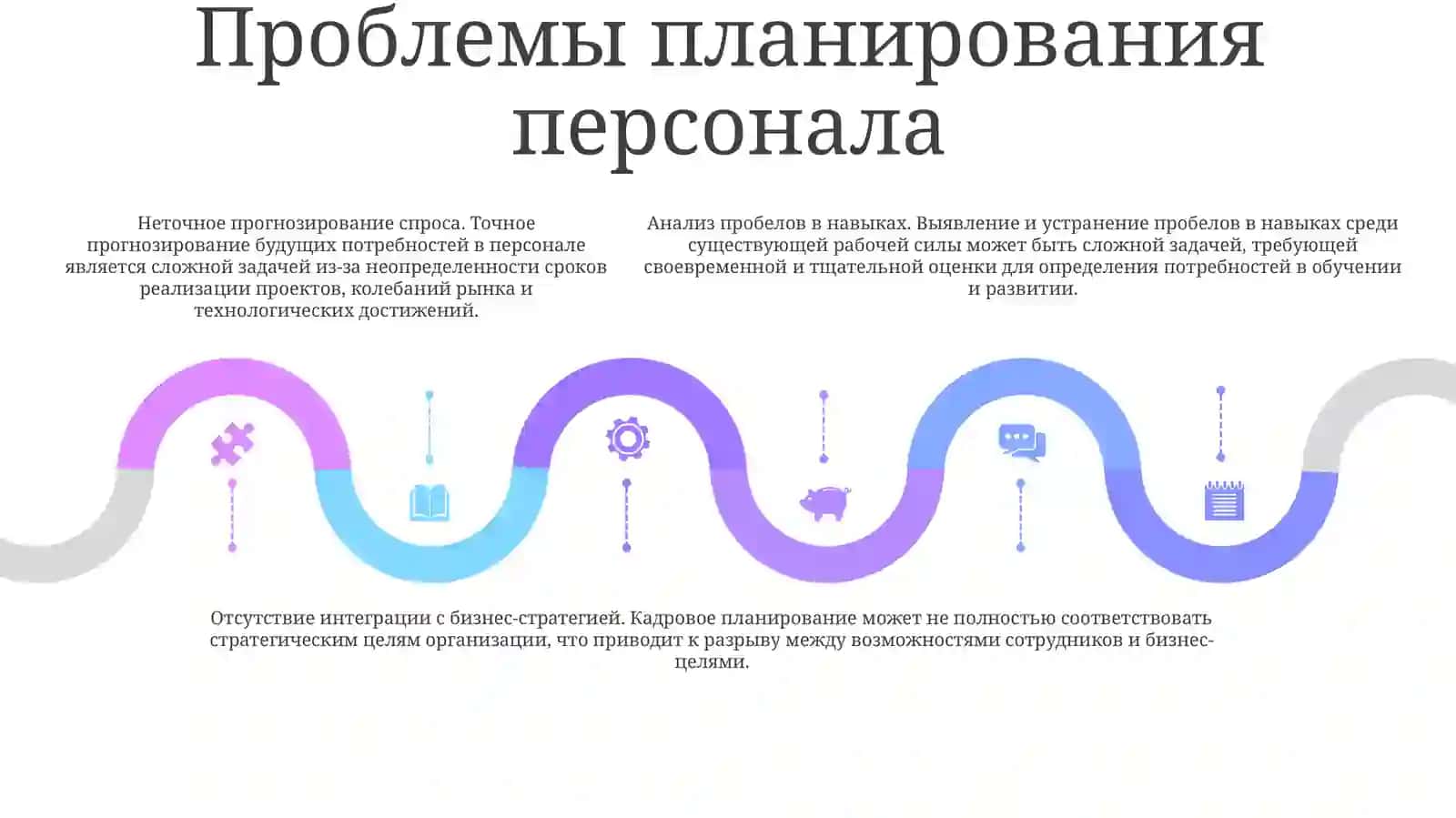 Кадровое Планирование ВСтроительномПредприятии 4