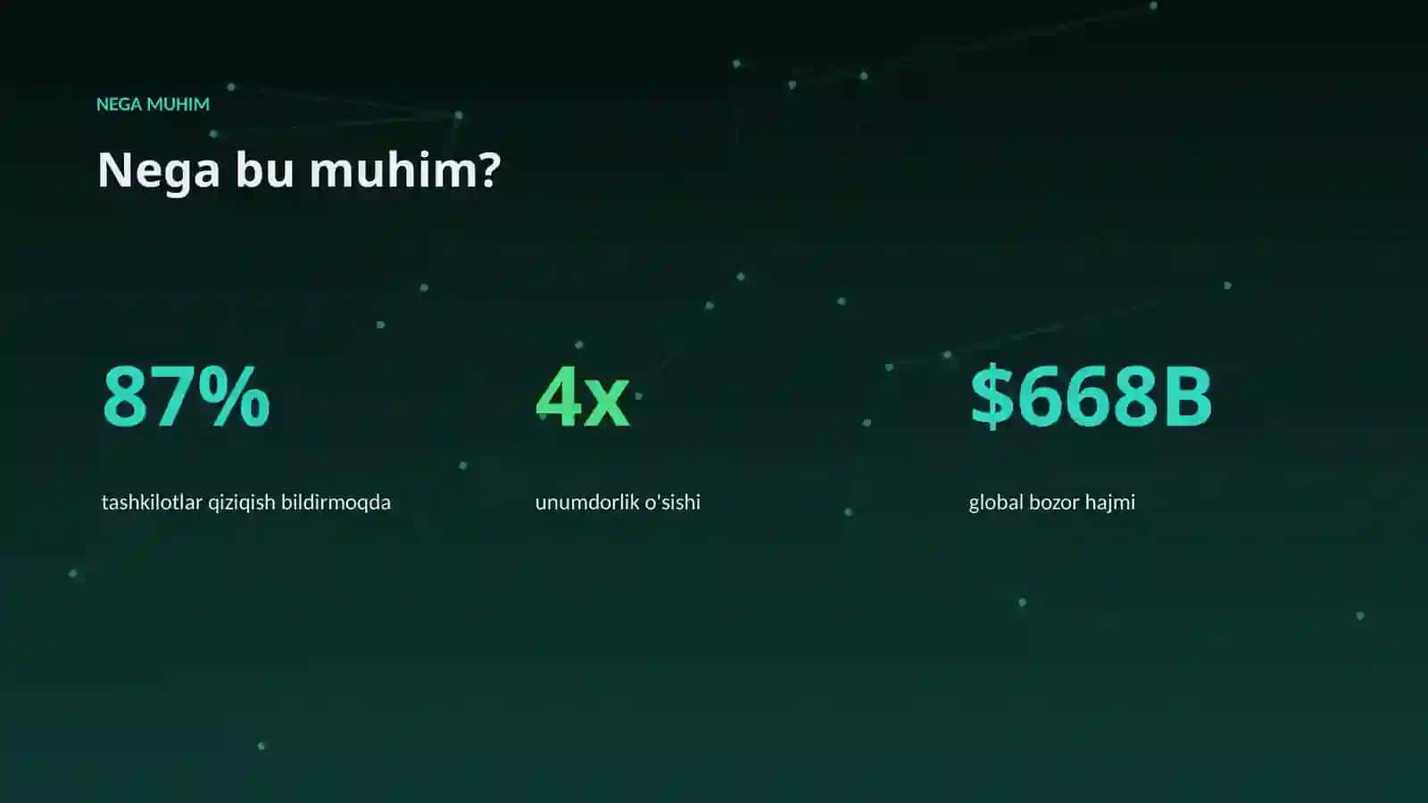 AI va inson hamkorligi modeli 4