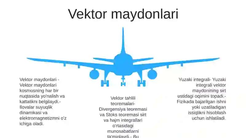 Sirt Integral Va Maydonga Nazariyasi 4