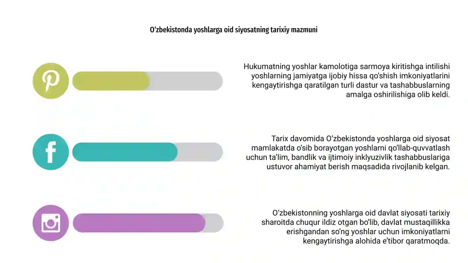 O‘zbekistonda yoshlarga oid davlat siyosati 4