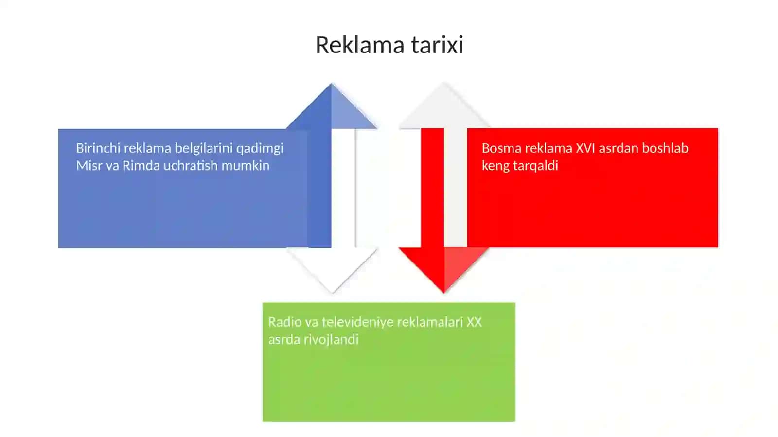 Reklamatushunchasi 4