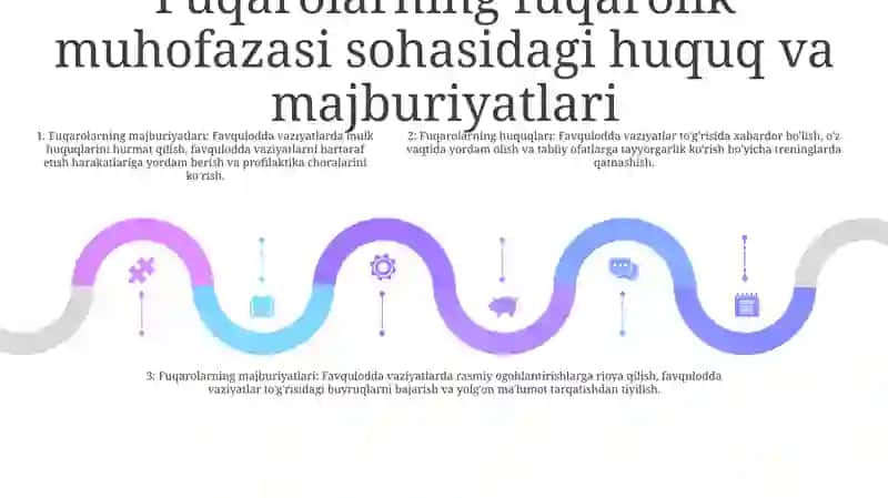 Fuqaro Muhofazasi ToʻGʻRisida 4