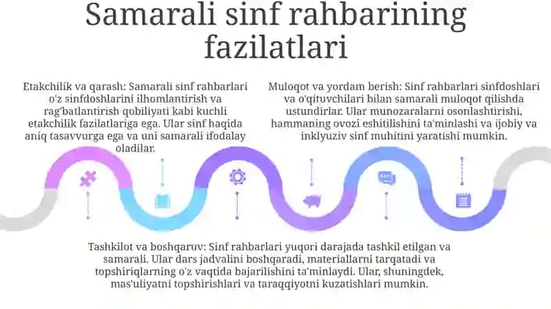 Sinf Rahbari 4