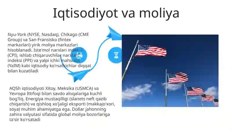 Amerika Qoʻshma Shtatlari 4