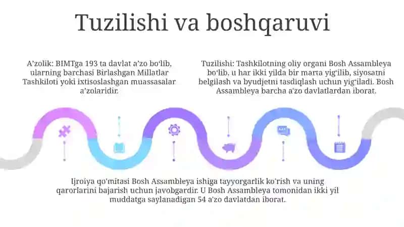 Butun Jahon Intellektual Mulk Tashkiloti 4