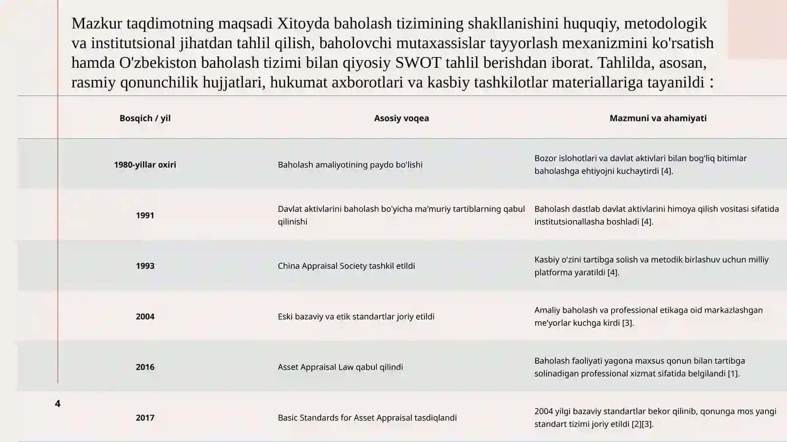 Xitoy baholash tizimi 4