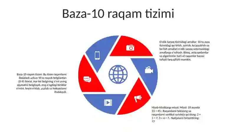O'Nlik Sanoq Sistemasi Ustida Arifmetik Amallar 4