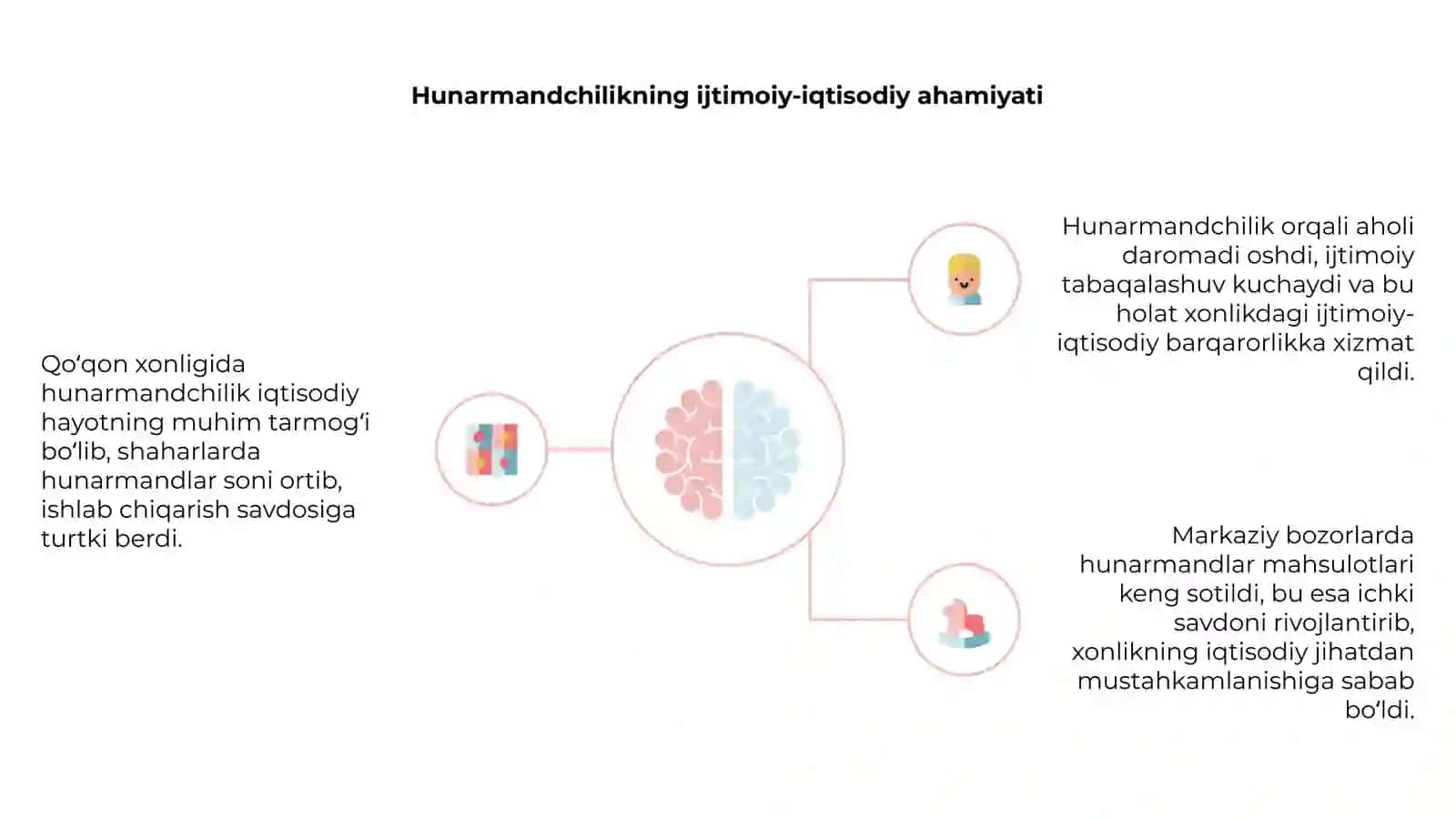 Qo'qon xonligida hunarmandchilik 4