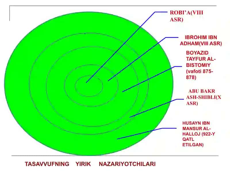 Ijtimoiy-gumanitar fanlar 4