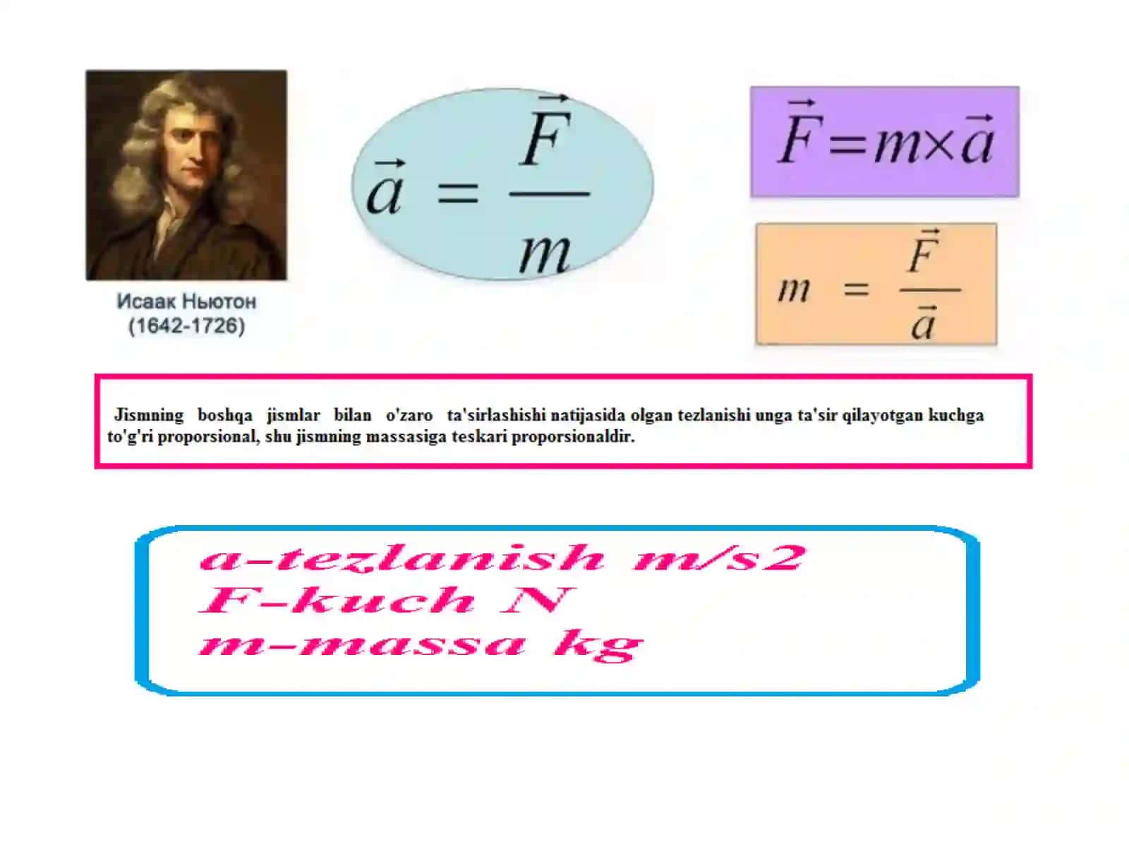 Nyutonning ikkinchi qonuni 4