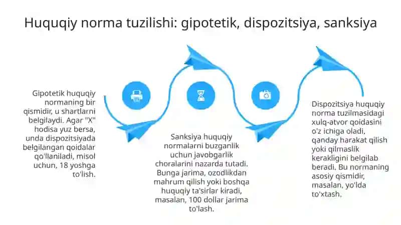 Huquq normalari 4