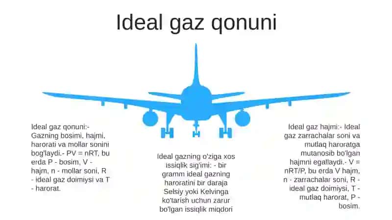 Ideal Gazlarning Issiqlik SigʻImi 4