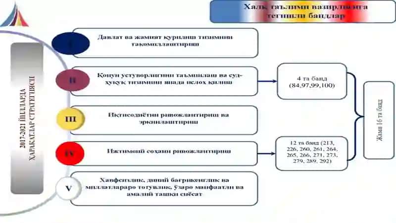 Harakatlar strategiyasi 4