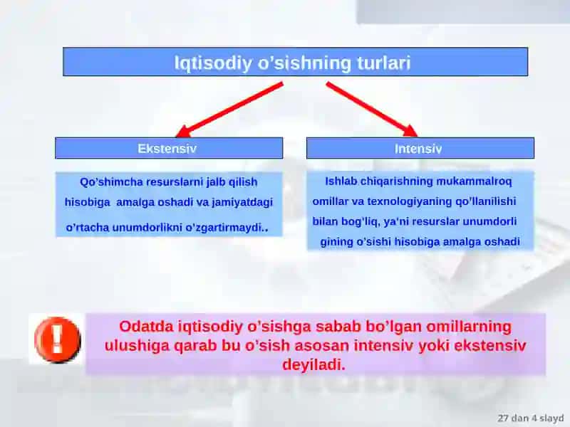 Iqtisodiy o’sish: umumiy tavsifi, neokeynschava neoklassik modellari 4