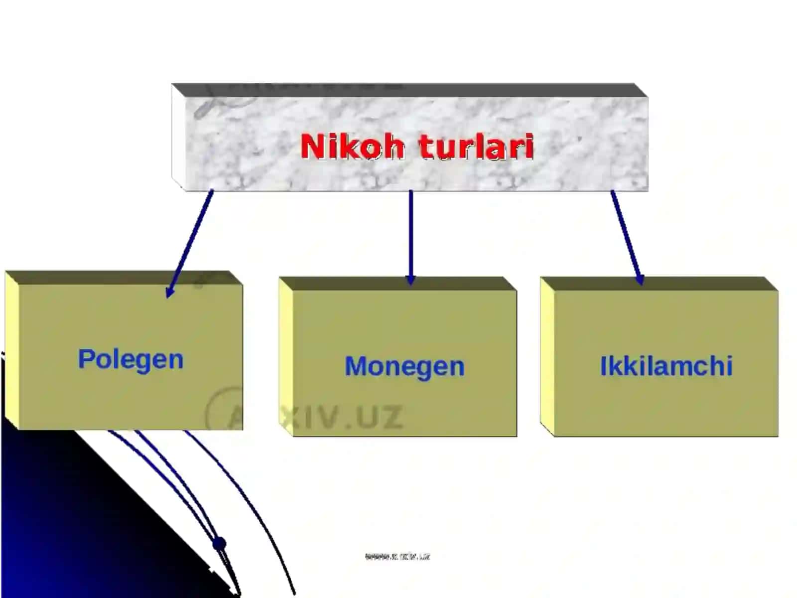 Oilaviy nikoh 4