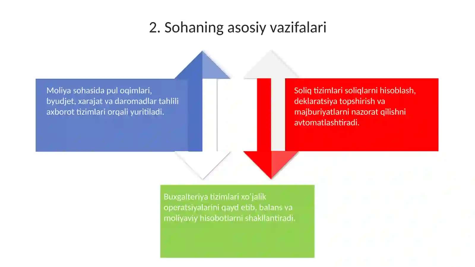 Moliya va hisobda AT ahamiyati 4