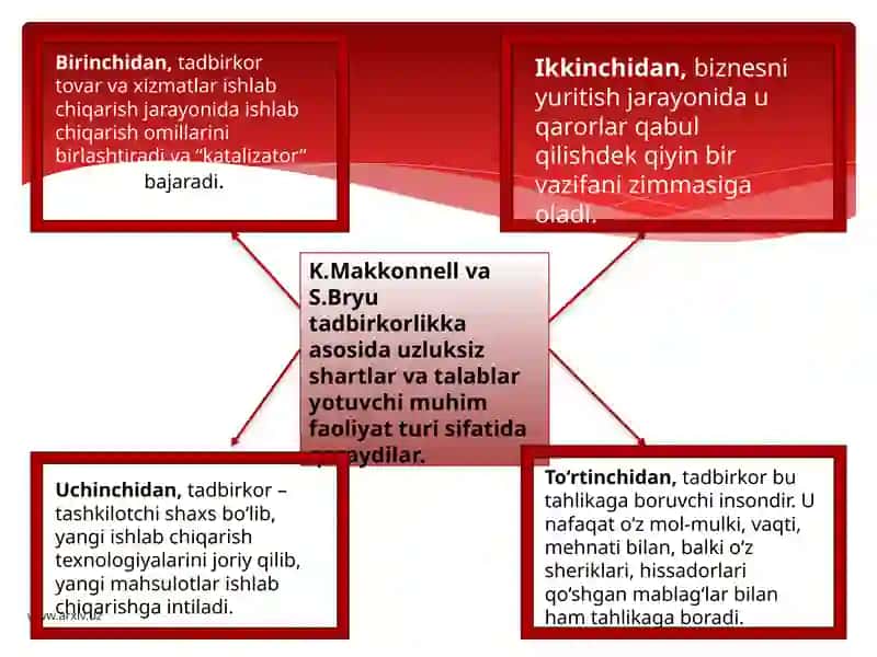 Mustaqilish 4