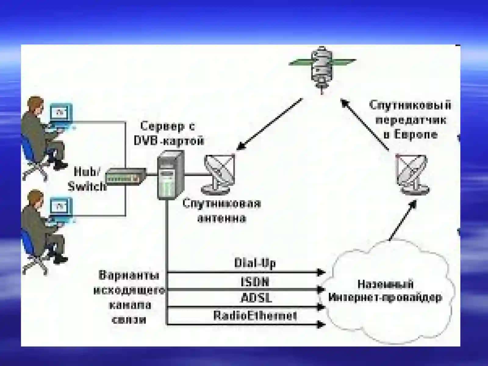 INTERNET in Uzbekistan 4