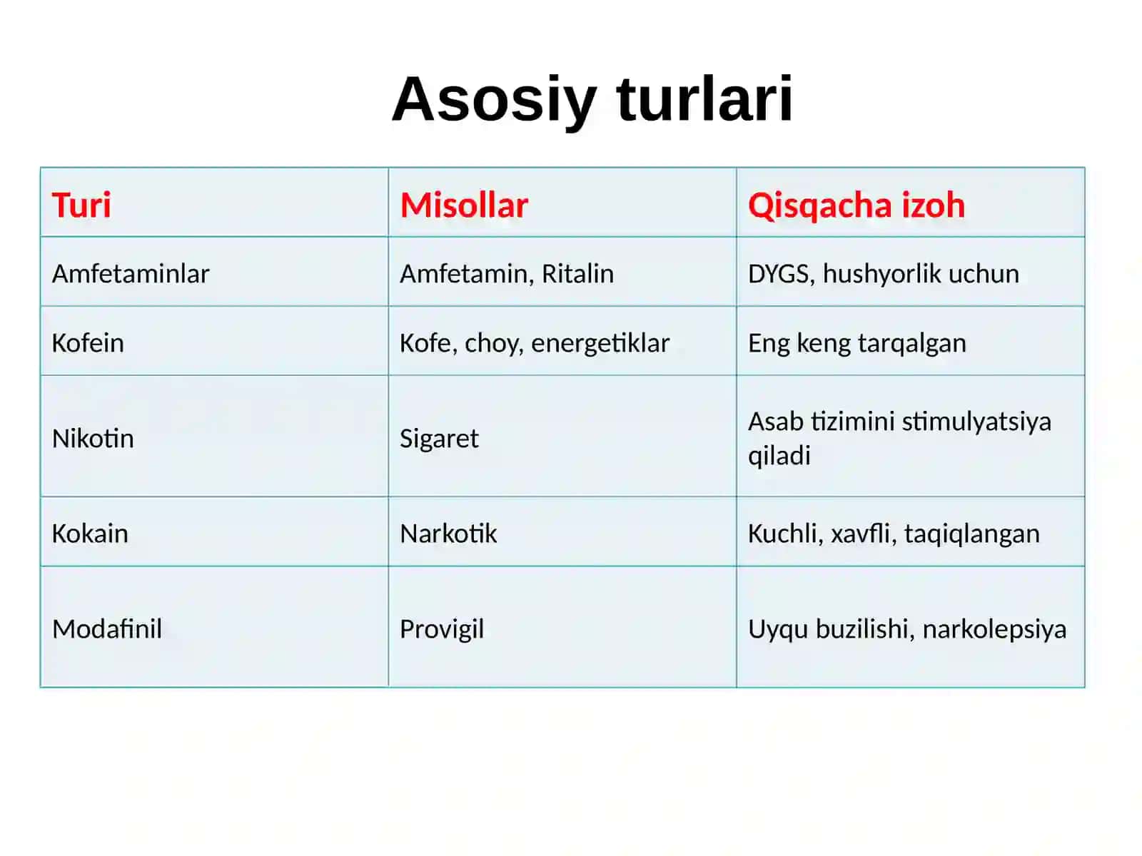 Psixostimulyatorlar va Nootropvositalar 4