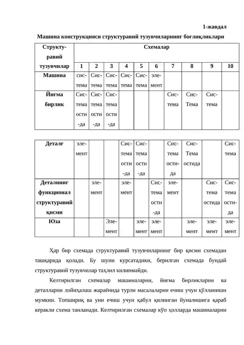 Детал ва узелларни лойиҳалаш 4