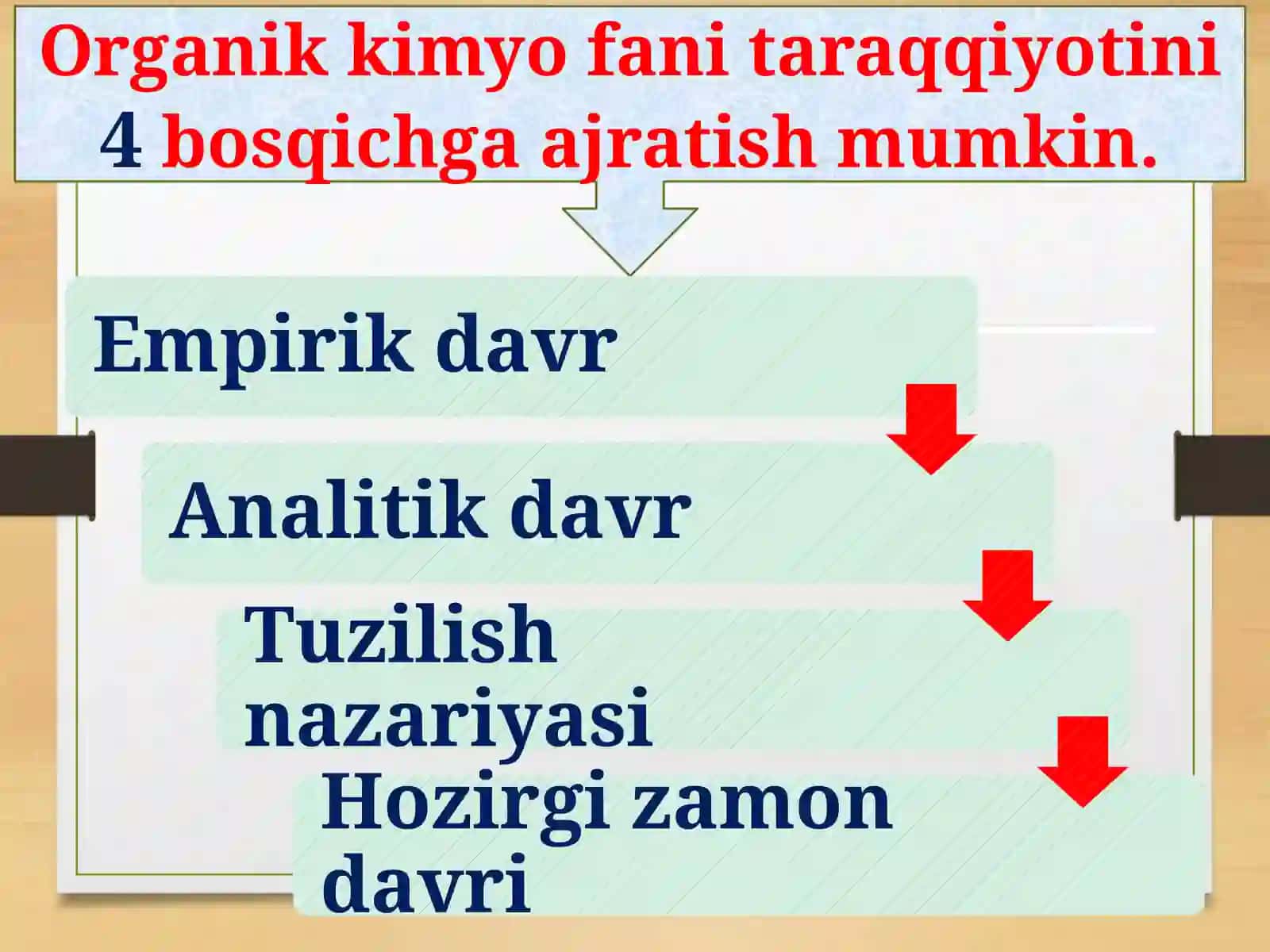 Organikkimyo–organikbirikmalarkimyosini o'rganish 4
