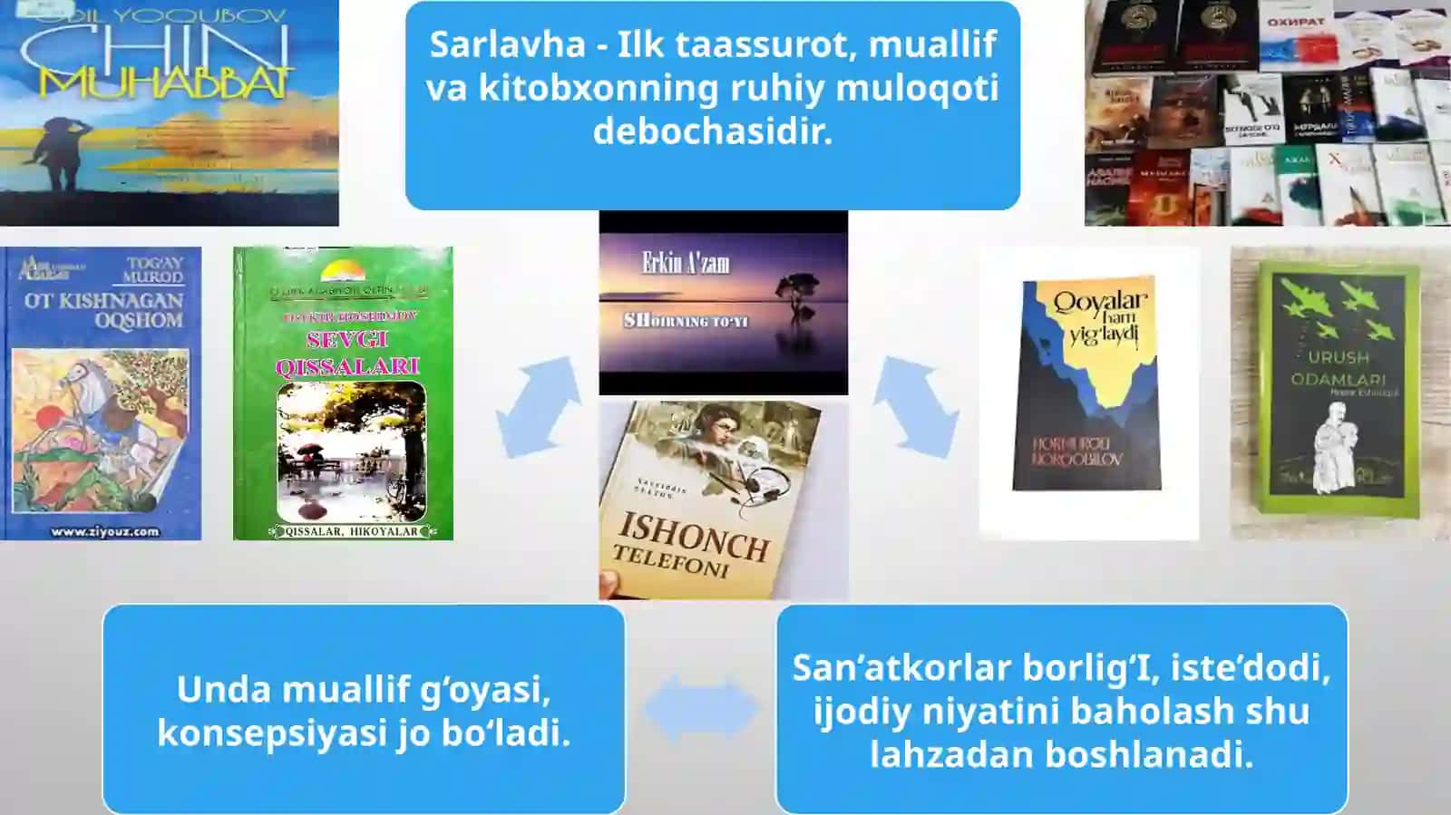 O‘ZBEK QISSALARIDA POETIK IZLANISHLAR 4