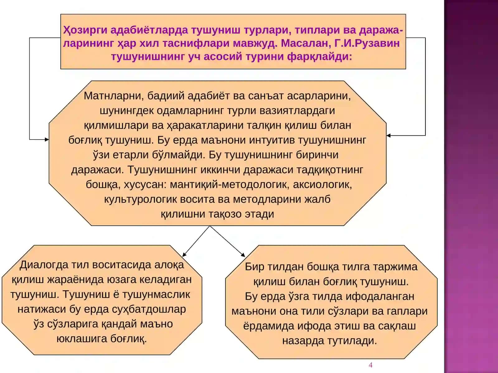 Тушуниш ва тушунтириш 4